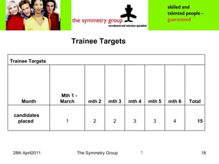 Trainee Targets 3   2     15     4     3     2     1     candidates placed   mth 5 mth 3   Total   mth 6   mth 4   mth 2   Mth 1 - March   Month               Trainee Targets  