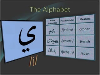 Abc Languages Rabah The Arabic Language | PPTX
