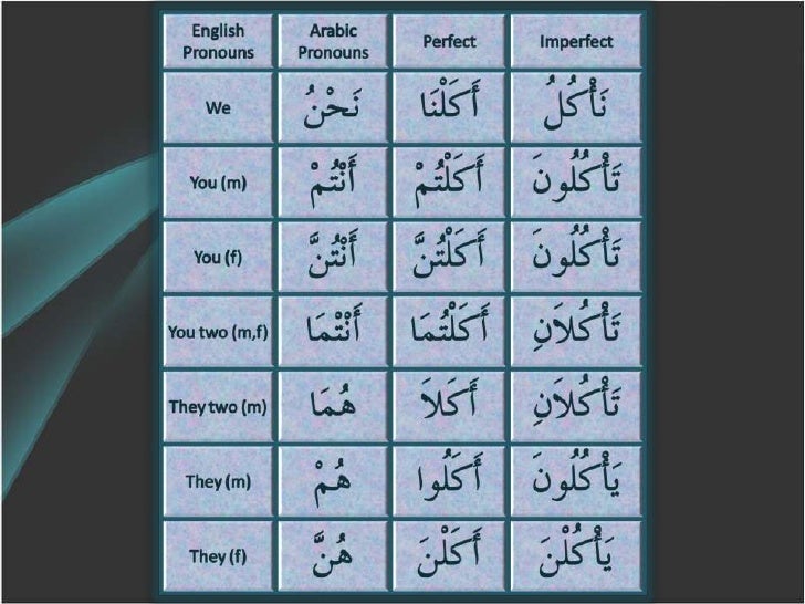 Arabic House Names With Meaning لم يسبق له مثيل الصور Tier3 Xyz