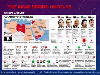 The Arab Spring 3 | PPTX