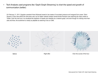 • 

Twitter and Facebook were used to communicate happenings in Egypt to the rest of the world.

 