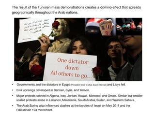 Milestone: The time it takes to oust Ben Ali
from office 29 days

17th Dec, 2010

15 Jan, 2011

Mohamed Bouazizi was hailed as a martyr and credited for galvanizing the frustrations of the region’s youth against their governments.

 