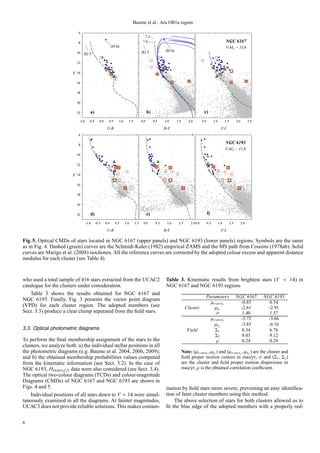 Baume et al.: Ara OB1a region

                               (
                                                                                             HBG

                               )                                                         IBG                                                                  6454 321
                                                               F CE                                                                                          CBA@ 9 7
                                                                                                                                                                    8
                                                                                                         F CE
                           #                                                              D%
                                      D%


                           $#


                         0# 


                           (#


                           )#


                           $


                           $$           QP                                                   QR                                        QS


                               !#'     ! '          !         !     !#     !#         !         !    !#      !#       !$          !         !#          !#         !$         !$

                                                          %                                            %                                              

                            b                                                                                                   b


                                                                                                                                                             tsrq pih
                            c                                                                                                   c
                                                                                                                                                             €yxx w vuU T

                           W`                                                                                               W`


                           a`                                                                                               a`


                         d` T                                                                                            d` T


                           b`                                                                                               b`


                           c`                                                                                               c`


                           Wa                                                                                               Wa


                           aa           ‚                                                   ‚ƒ                             aa              ‚„


                                     WX`g     YXWg       WXW        YXW    WX`     YX`    WXW      YXW    WX`     YX`        WXW WXa        YXW        WX`          YX`        WXa

                                                          fUe                                            TUf                                             VU T


Fig. 5. Optical CMDs of stars located in NGC 6167 (upper panels) and NGC 6193 (lower panels) regions. Symbols are the same
as in Fig. 4. Dashed (green) curves are the Schmidt-Kaler (1982) empirical ZAMS and the MS path from Cousins (1978ab). Solid
curves are Marigo et al. (2008) isochones. All the reference curves are corrected by the adopted colour excess and apparent distance
modulus for each cluster (see Table 4).


who used a total sample of 416 stars extracted from the UCAC2                                             Table 3. Kinematic results from brightest stars (V  14) in
catalogue for the clusters under consideration.                                                           NGC 6167 and NGC 6193 regions
    Table 3 shows the results obtained for NGC 6167 and
                                                                                                                                        Parameters                        NGC 6167         NGC 6193
NGC 6193. Finally, Fig. 3 presents the vector point diagram
                                                                                                                                          µα cos δc                         -0.85            0.54
(VPD) for each cluster region. The adopted members (see                                                                  Cluster            µδc                             -2.61            -2.91
Sect. 3.3) produce a clear clump separated from the ﬁeld stars.                                                                              σ                              1.40             1.57
                                                                                                                                          µα cos δ f                        -3.72            -3.66
                                                                                                                                            µδ f                            -3.85            -6.16
3.3. Optical photometric diagrams                                                                                         Field             Σ1                              8.34             6.76
                                                                                                                                            Σ2                              8.03             9.12
To perform the ﬁnal membership assignment of the stars to the                                                                                ρ                              0.24             0.28
clusters, we analyze both: a) the individual stellar positions in all
the photometric diagrams (e.g. Baume et al. 2004, 2006, 2009);                                                         Note: (µα cos δc , µδc ) and (µα cos δ f , µδ f ) are the cluster and
and b) the obtained membership probabilities values computed                                                           ﬁeld proper motion centers in mas/yr; σ and (Σ1 , Σ2 )
from the kinematic information (see Sect. 3.2). In the case of                                                         are the cluster and ﬁeld proper motion dispersions in
NGC 6193, Hα(on/o f f ) data were also considered (see Sect. 3.4).                                                     mas/yr; ρ is the obtained correlation coeﬃcient.
The optical two-colour diagrams (TCDs) and colour-magnitude
Diagrams (CMDs) of NGC 6167 and NGC 6193 are shown in
Figs. 4 and 5.                                                                                            ination by ﬁeld stars more severe, preventing an easy identiﬁca-
    Individual positions of all stars down to V = 14 were simul-                                          tion of faint cluster members using this method.
taneously examined in all the diagrams. At fainter magnitudes,                                                The above selection of stars for both clusters allowed us to
UCAC3 does not provide reliable solutions. This makes contam-                                             ﬁt the blue edge of the adopted members with a properly red-

6
 