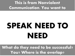 SPEAK NEED TO
NEED
This is from Nonviolent
Communication. You want to
What do they need to be successful?
You? Where is th...