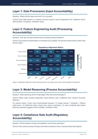 Designing Auditable and Compliant AI Systems with Accountability ...