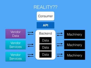 The Architecture of an API Platform | PDF
