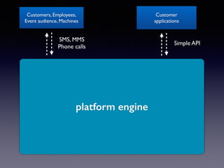 Customer 
applications 
Simple API 
Customers, Employees, 
Event audience, Machines 
SMS, MMS 
Phone calls 
platform engine 
 