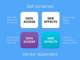 Self contained 
DATA! 
ACCESS 
SIDE! 
EFFECTS 
DATA! 
ACCESS 
SIDE! 
EFFECTS 
Vendor dependent 
- Open data 
- Twitter & FB 
- TV channels 
- Cloud storage 
- Paypal 
- Printing 
- Payments 
- Travel tickets 
- Telephony & SMS 
- Transportation 
- Social media 
- Open data 
 