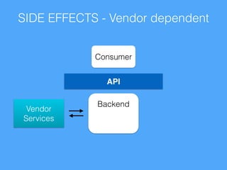 SIDE EFFECTS - Vendor dependent 
Consumer 
API 
Backend 
! 
Vendor 
Services 
 