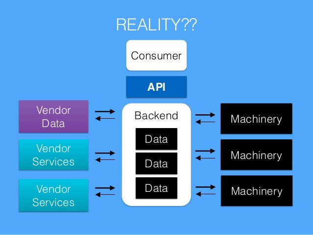 The Architecture of an API  Platform 