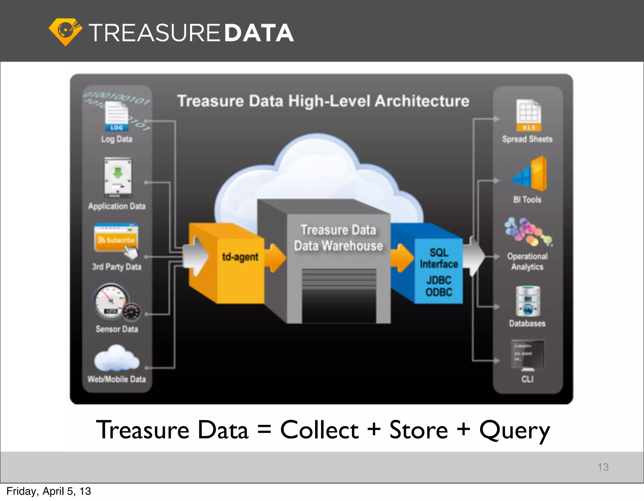 Treasure Data = Collect + Store + Query
                                                                13

Friday, April 5, 13
 