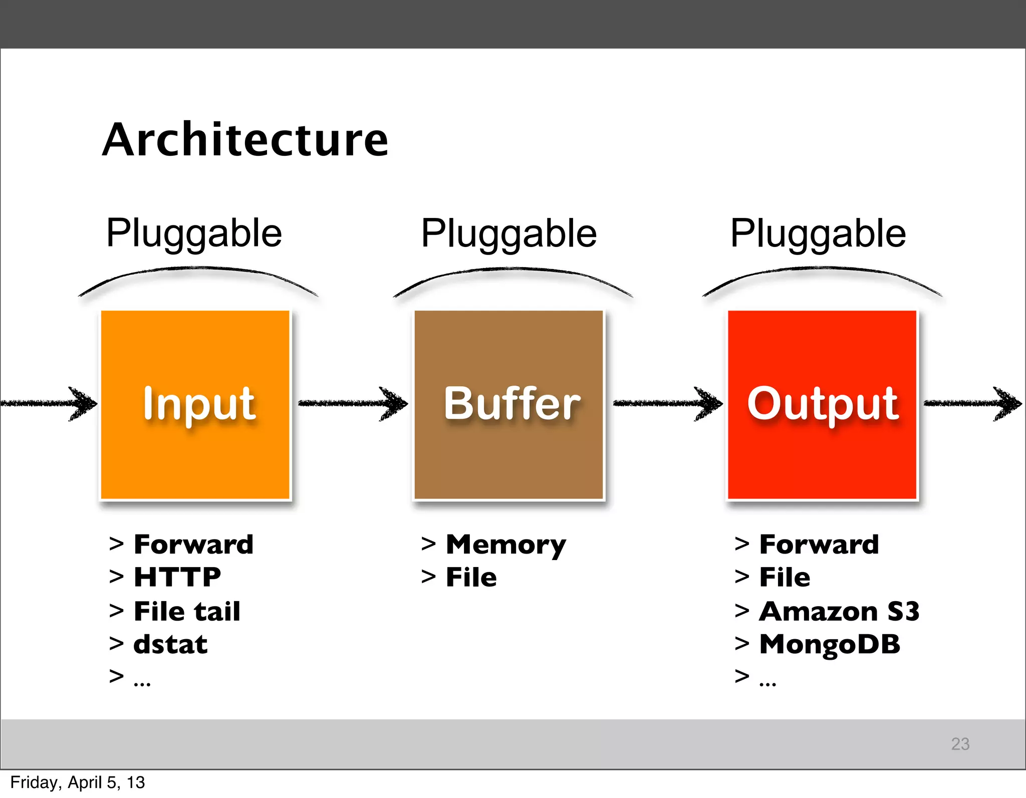 Architecture
             Pluggable     Pluggable   Pluggable



                  Input     Buffer     Output

             > Forward     > Memory    > Forward
             > HTTP        > File      > File
             > File tail               > Amazon S3
             > dstat                   > MongoDB
             > ...                     > ...

                                                     23

Friday, April 5, 13
 