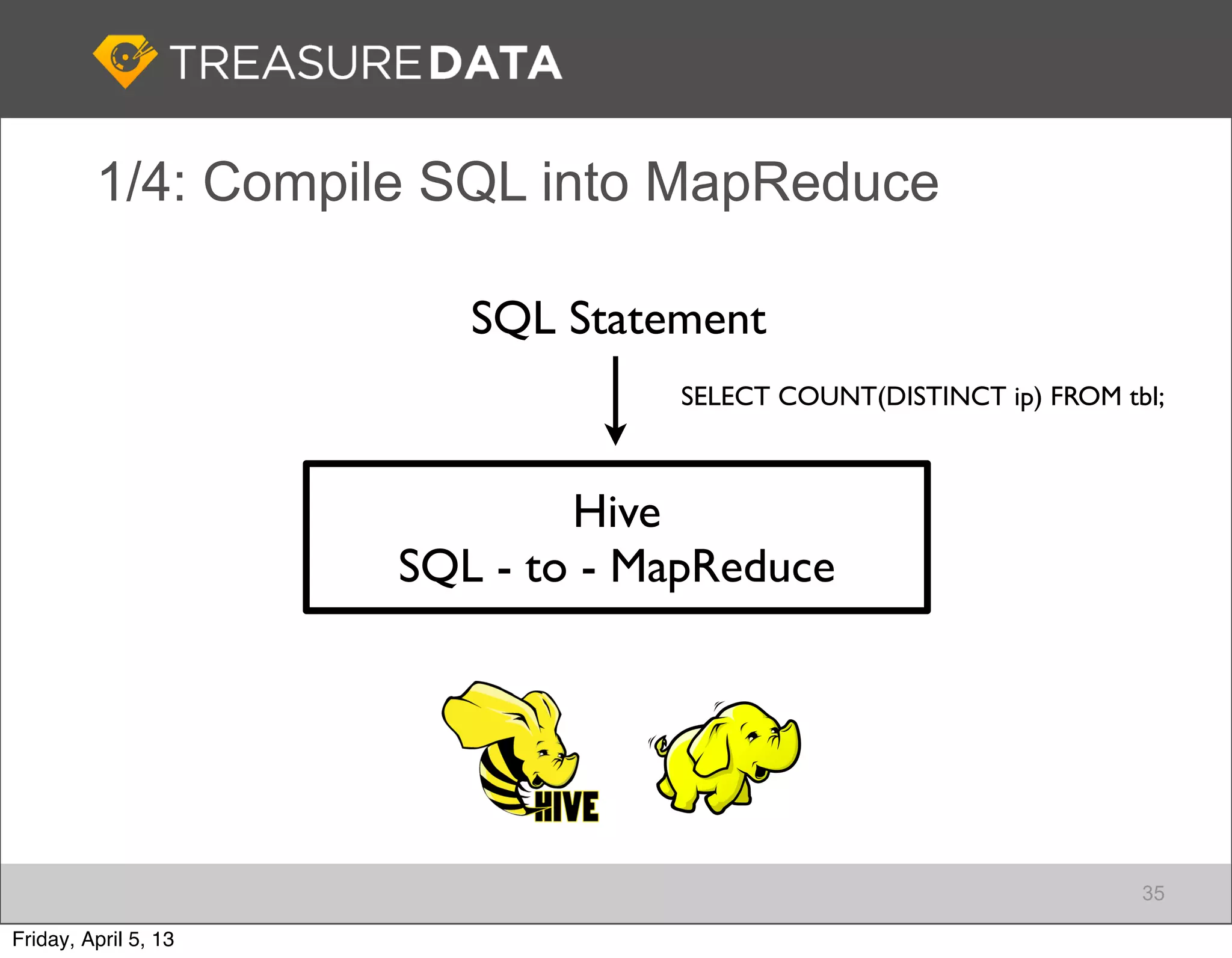 1/4: Compile SQL into MapReduce

                         SQL Statement
                                  SELECT COUNT(DISTINCT ip) FROM tbl;



                              Hive
                      SQL - to - MapReduce




                                                                   35

Friday, April 5, 13
 