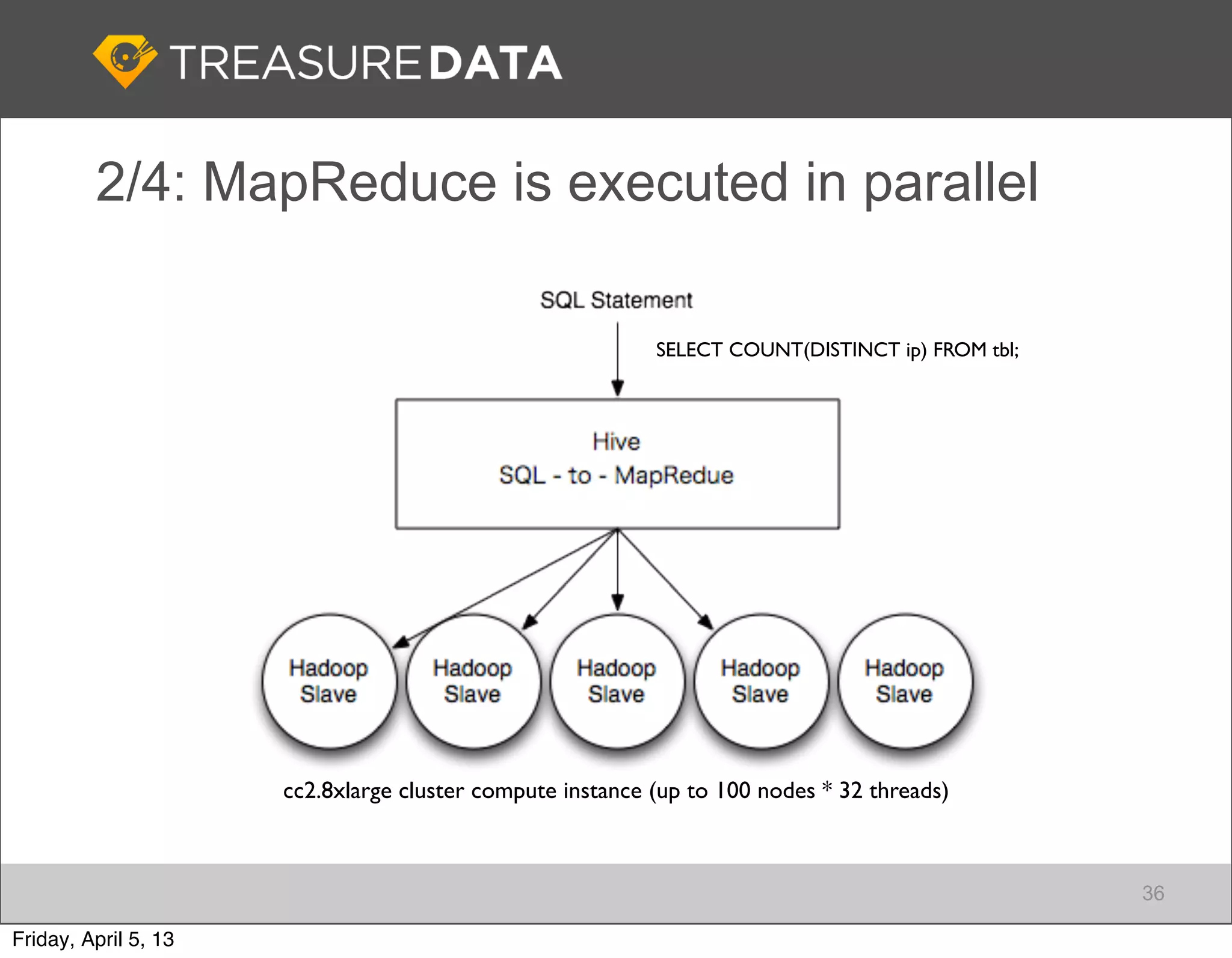 2/4: MapReduce is executed in parallel

                                                           SELECT COUNT(DISTINCT ip) FROM tbl;




                      cc2.8xlarge cluster compute instance (up to 100 nodes * 32 threads)



                                                                                                 36

Friday, April 5, 13
 