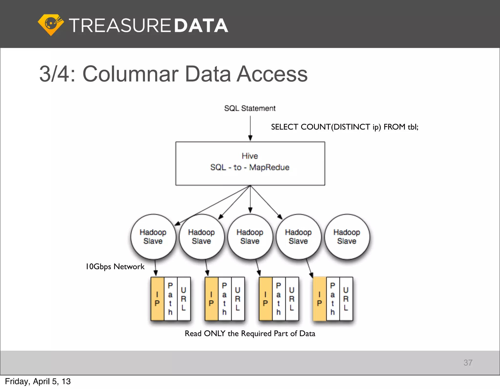 3/4: Columnar Data Access

                                                              SELECT COUNT(DISTINCT ip) FROM tbl;




                      10Gbps Network




                                       Read ONLY the Required Part of Data


                                                                                                    37

Friday, April 5, 13
 