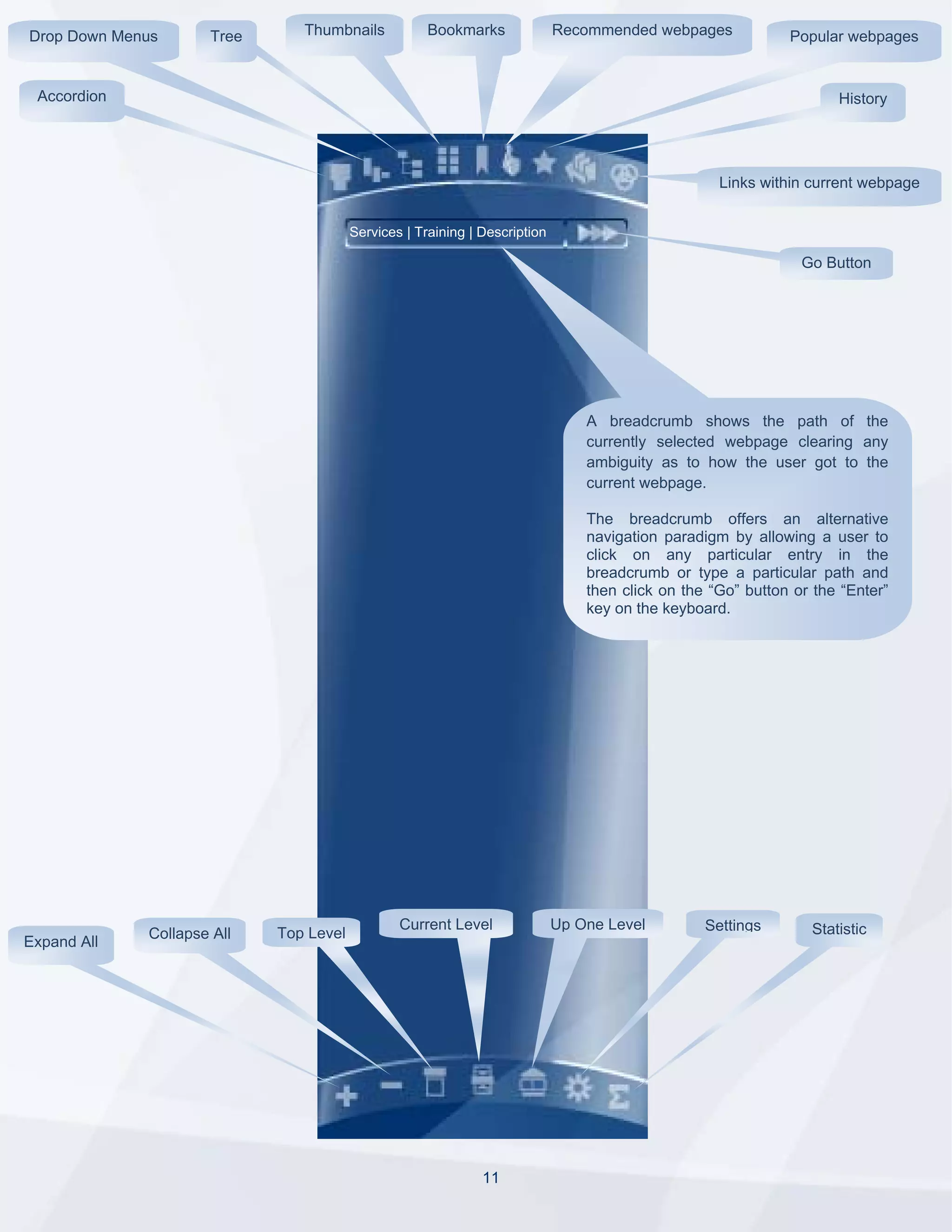 Drop Down Menus      Tree      Thumbnails            Bookmarks              Recommended webpages             Popular webpages


 Accordion                                                                                                          History




                                                                                                   Links within current webpage


                                        Services | Training | Description

                                                                                                               Go Button




                                                                                A breadcrumb shows the path of the
                                                                                currently selected webpage clearing any
                                                                                ambiguity as to how the user got to the
                                                                                current webpage.

                                                                                The breadcrumb offers an alternative
                                                                                navigation paradigm by allowing a user to
                                                                                click on any particular entry in the
                                                                                breadcrumb or type a particular path and
                                                                                then click on the “Go” button or the “Enter”
                                                                                key on the keyboard.




                                                Current Level               Up One Level         Settings       Statistic
             Collapse All   Top Level
Expand All




                                                              11
 