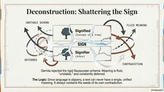 Deep analysis overview on structuralism.pdf