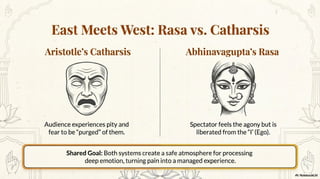 Complementary Rasas Deconstructing Rasa: The Golden Formula of Indian Aesthetics and ...