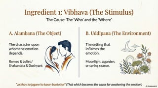 Deconstructing Rasa: The Golden Formula of Indian Aesthetics and ...