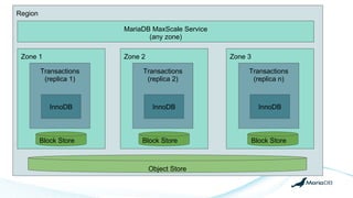 The architecture of SkySQL | PDF