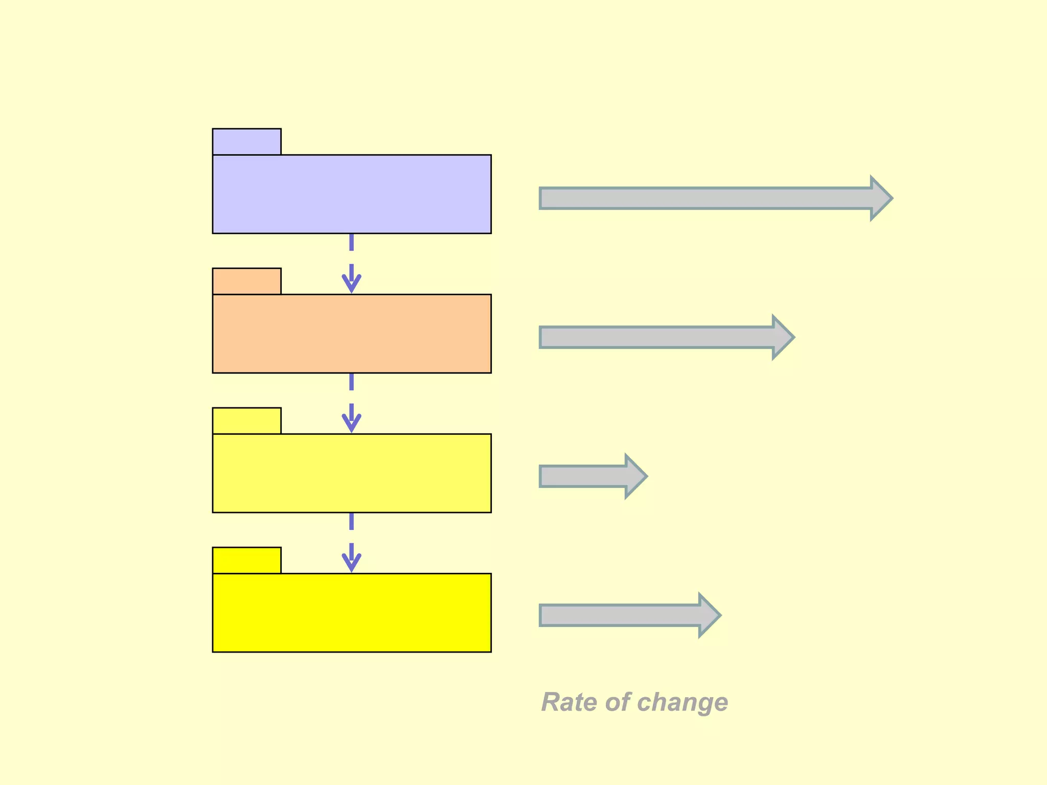 Rate of change  