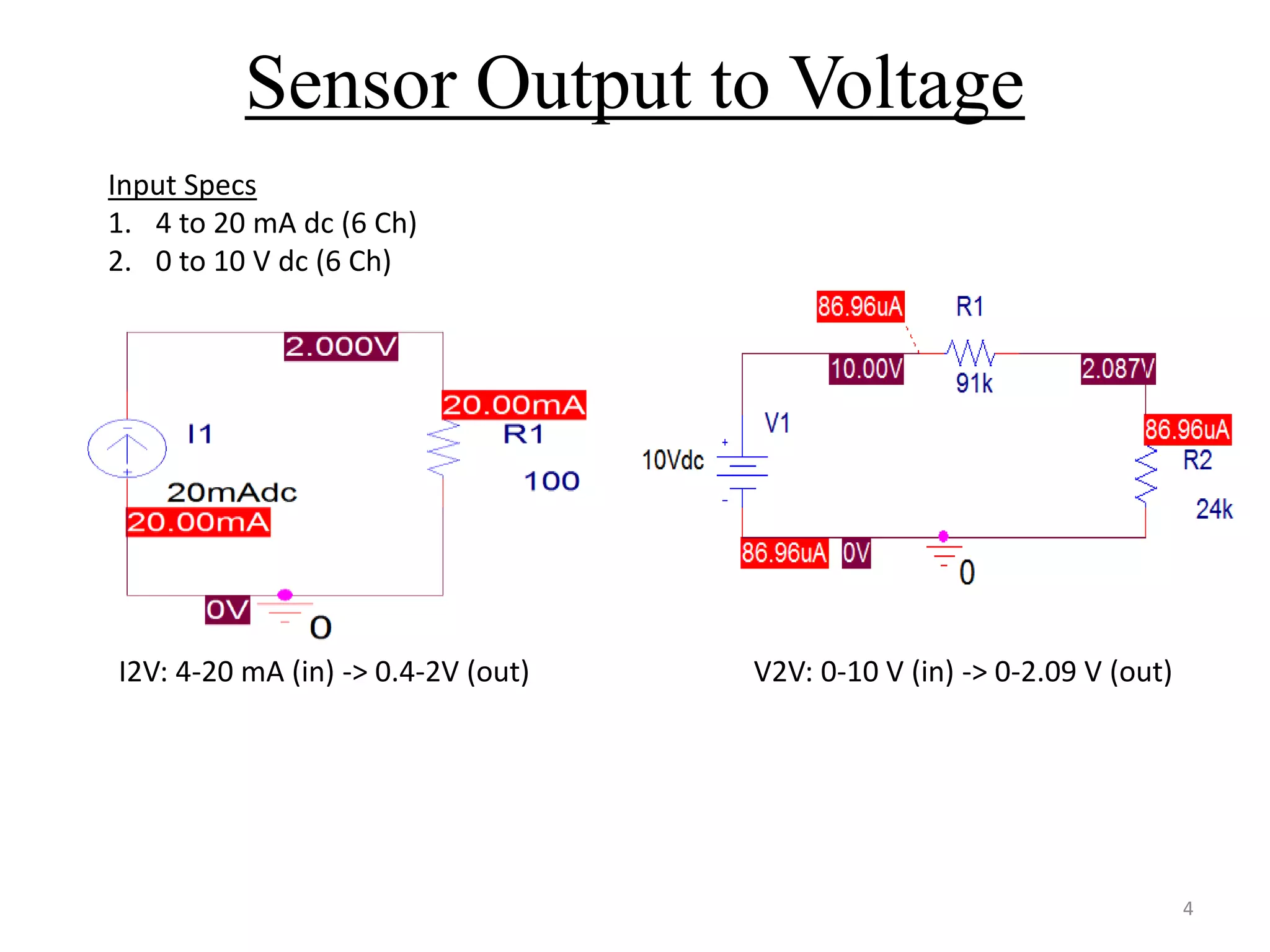 Sensor Output to Voltage
Input Specs
1. 4 to 20 mA dc (6 Ch)
2. 0 to 10 V dc (6 Ch)
I2V: 4-20 mA (in) -> 0.4-2V (out) V2V: 0-10 V (in) -> 0-2.09 V (out)
4