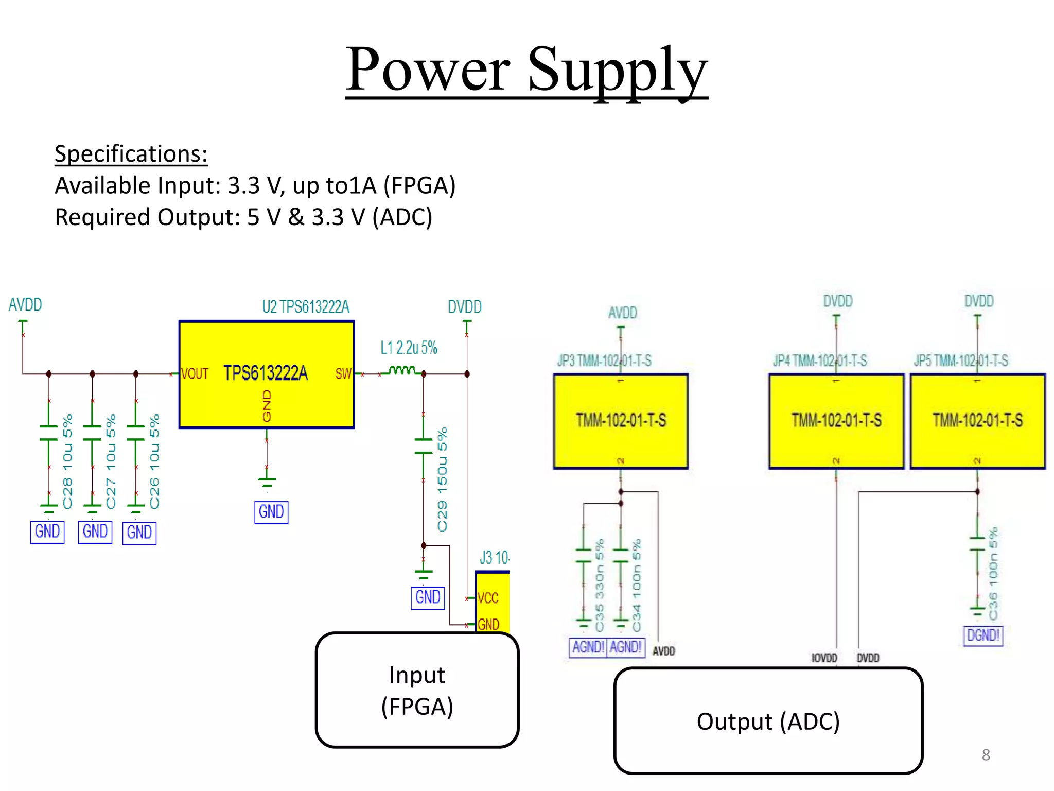 Power Supply
Input
(FPGA)
Output (ADC)
Specifications:
Available Input: 3.3 V, up to1A (FPGA)
Required Output: 5 V & 3.3 V (ADC)
8