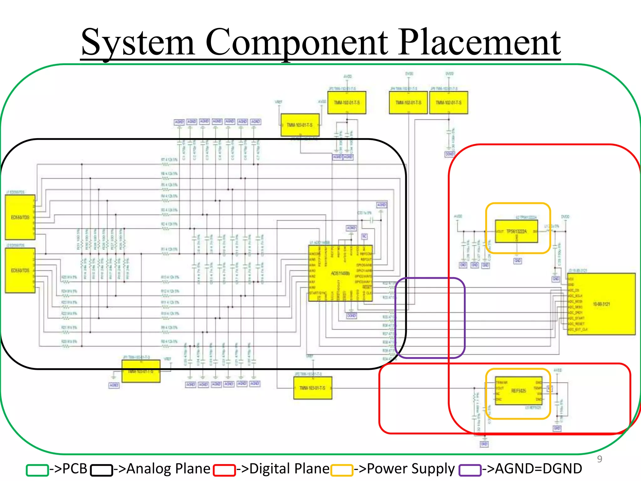 System Component Placement
9
->PCB ->Analog Plane ->Digital Plane ->Power Supply ->AGND=DGND