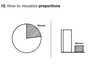 12. How to visualize proportions
0%
20%
40%
60%
80%
Woman
Woman
 