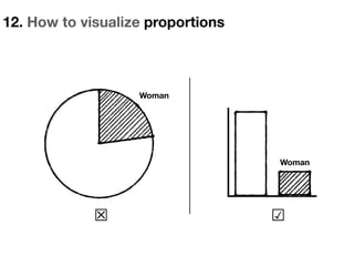 12. How to visualize proportions
0%
20%
40%
60%
80%
Woman
Woman
☒ ☑︎
 