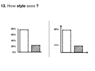 0%
20%
40%
60%
80%
0%
80%
13. How style axes ?
 