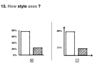 0%
20%
40%
60%
80%
0%
80%
13. How style axes ?
☒ ☑︎
 
