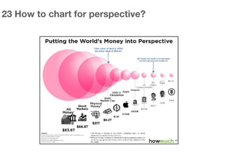 23 How to chart for perspective?
 