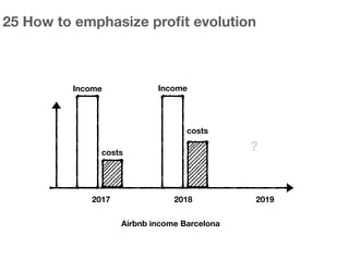 25 How to emphasize proﬁt evolution
Income
costs
2017 2018 2019
?
costs
Income
Airbnb income Barcelona
 