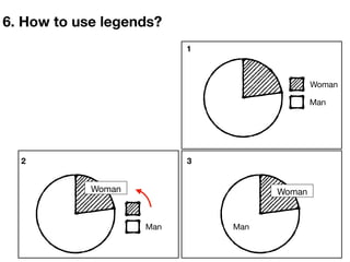 Woman
Man
Man
Woman
1
2 3
6. How to use legends?
Woman
Man
 