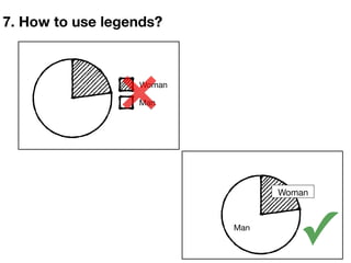 Woman
Man
7. How to use legends?
✓
❌
Woman
Man
 