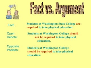 ?   ?




            Students at Washington State College are
Fact:
            required to take physical education.

Open        Students at Washington College should
Debate:          not be required to take physical
                   education.
Opposite    Students at Washington College
Position:   should be required to take physical
            education.
 