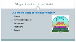 Stages of Novice to ExpertModel
17
Dr. Benner’s stages of Nursing Proficiency
1. Novice
2. Advanced Beginner
3. Competent
...