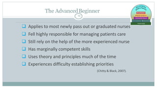 The AdvancedBeginner
19
 Applies to most newly pass out or graduated nurses
 Fell highly responsible for managing patien...