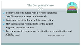 The Competent Nurse
20
 Usually Applies to nurses with 2-3 years experience
 Coordinates several tasks simultaneously
 ...