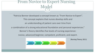 From Novice to Expert Nursing
Model9
“Patricia Benner developed a concept known as “From Novice to Expert”.
This concept e...