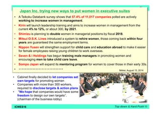 Japan Inc. trying new ways to put women in executive suites 
“Creating a society where all women can shine" 
Since 201４ • A Teikoku Databank survey shows that 57.4% of 11,017 companies polled are actively 
working to increase women in management. 
• Kirin will launch leadership training and aims to increase women in management from the 
current 4% to 12%, or about 300, by 2021. 
• Shimizu is planning to double women in managerial positions by fiscal 2018. 
• Mitsui O.S.K. Lines introduced a system to rehire women, those coming back within four 
years are guaranteed the same employment terms. 
• Nippon Yusen will strengthen support for child care and education abroad to make it easier 
for female employees raising young children to work overseas. 
• Seven & i Holdings has begun training male managers in promoting women and 
encouraging men to take child care leave. 
• Sompo Japan will expand its mentoring program for women to cover those in their early 30s. 
• ・・・・・・・・・・・・・・・・・・・・・・・・・・・・・ 
Trying to take the lead 
• In an effort, to reach the goal of having women 
in 30% of leadership positions by 2020. 
• Will seek to address the root causes of inhibitors, 
• Appointed 5 women to Cabinet posts, 
• Asked to business lobby to set a bar for its 
• Considering rewarding companies that actively 
in breaking Japan's glass ceiling 
including the difficulty of managing work and 
child care 
matching the record for the most female 
target of female division directors: 1% 
employ women with subsidies or extra points 
toward public works contracts. 
Nikkei, August 15, 2014 
Top down & Hard Push 
• Cabinet finally decided to let companies set 
own targets for promoting women 
• Companies with more than 300 workers, 
required to disclose targets & action plans 
• "We hope that companies would have some 
freedom to design our own targets”, 
(chairman of the business lobby) 
ICWES16 10 
 
