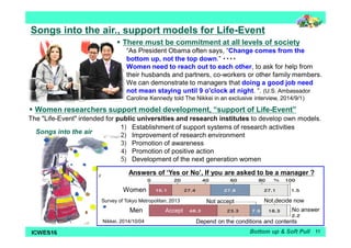 Songs into the air., support models for Life-Event 
 There must be commitment at all levels of society 
“As President Obama often says, “Change comes from the 
bottom up, not the top down.” ・・・・ 
Women need to reach out to each other, to ask for help from 
their husbands and partners, co-workers or other family members. 
We can demonstrate to managers that doing a good job need 
not mean staying until 9 o'clock at night. “. (U.S. Ambassador 
Caroline Kennedy told The Nikkei in an exclusive interview, 2014/9/1) 
 Women researchers support model development, “support of Life-Event” 
The "Life-Event" intended for public universities and research institutes to develop own models. 
1) Establishment of support systems of research activities 
2) Improvement of research environment 
3) Promotion of awareness 
4) Promotion of positive action 
5) Development of the next generation women 
Answers of ‘Yes or No’, If you are asked to be a manager ? 
Not accept Not decide now 
No answer 
Depend on the conditions and contents 
Bottom up & Soft Pull 
Women 
Survey of Tokyo Metropolitan, 2013 
Men Accept 
Nikkei, 2014/10/04 
Songs into the air 
ICWES16 11 
 
