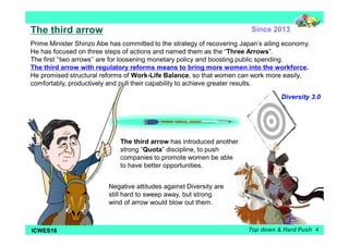 The third arrow 
Since 2013 
Prime Minister Shinzo Abe has committed to the strategy of recovering Japan’s ailing economy. 
He has focused on three steps of actions and named them as the “Three Arrows”. 
The first ‘‘two arrows’’ are for loosening monetary policy and boosting public spending. 
The third arrow with regulatory reforms means to bring more women into the workforce. 
He promised structural reforms of Work-Life Balance, so that women can work more easily, 
comfortably, productively and pull their capability to achieve greater results. 
Diversity 3.0 
The third arrow has introduced another 
strong “Quota” discipline, to push 
companies to promote women be able 
to have better opportunities. 
Top down & Hard Push 
Negative attitudes against Diversity are 
still hard to sweep away, but strong 
wind of arrow would blow out them. 
ICWES16 4 
 