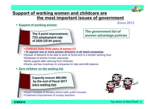 Support of working women and childcare are 
the most important issues of government 
Since 2013 
The government list of 
women advantage policies 
 Support of working women 
The 5 point improvement, 
73% employment rate 
of 2020 (25-44 years) 
Childcare leave three years of women (?) 
To appoint one or more women directors in all listed companies 
Spread of telework to be able to work at home and in a shorter working hour 
Database of women human resources 
Skills support after retuning from childcare 
Grants and tax incentives to companies to help work-life balance 
 Zero children on the waiting list 
Capacity ensure 400,000 
by the end of fiscal 2017 
(zero waiting list) 
Rapid increase of Nursery school (with public houses) 
Treatment improvement of nursery teachers 
Top down & Hard Push 
ICWES16 9 
 