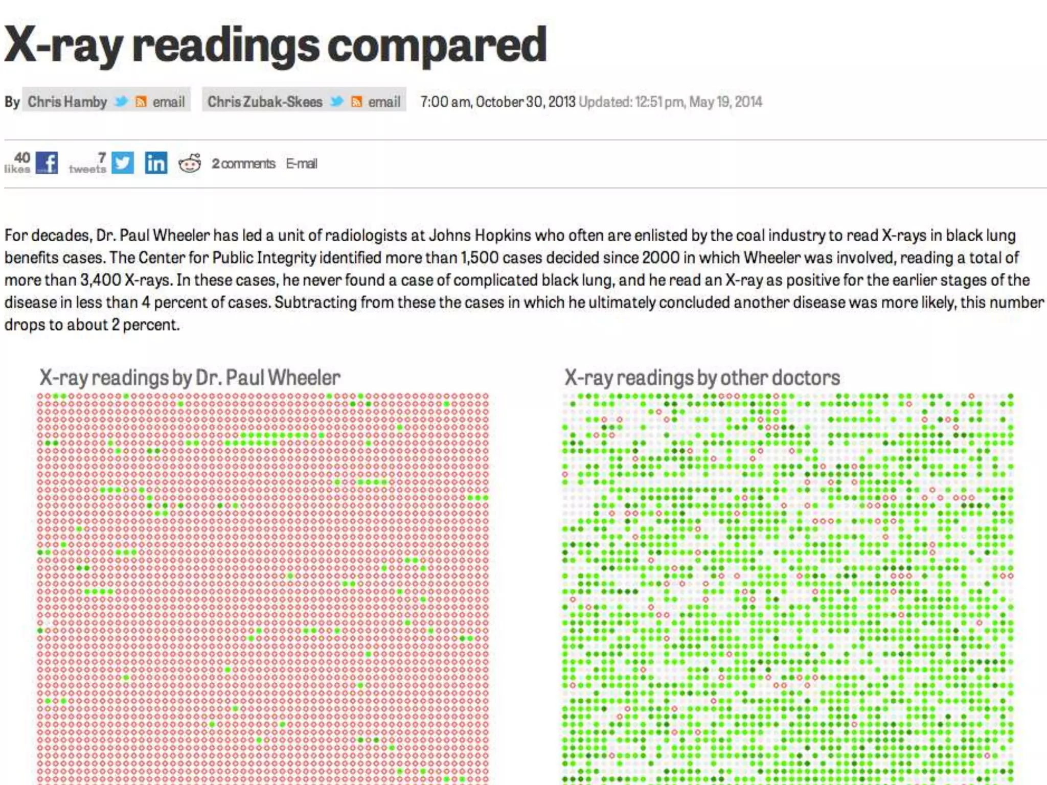 Center for Public Integrity
 