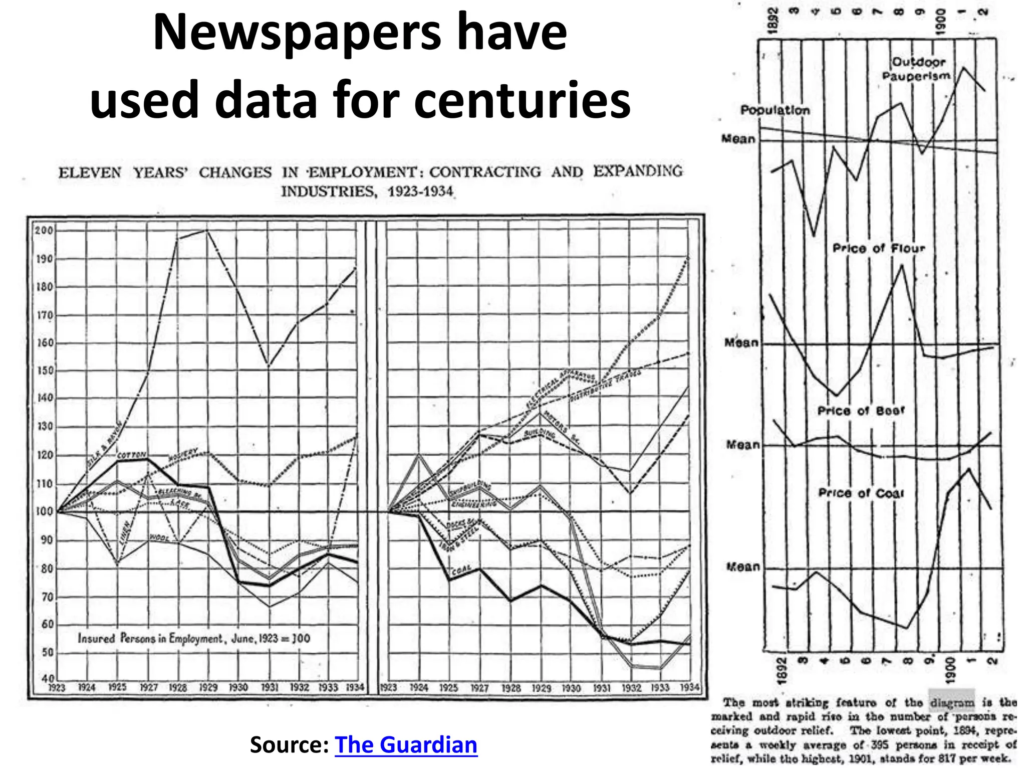 Newspapers have
used data for centuries
Source: The Guardian
 