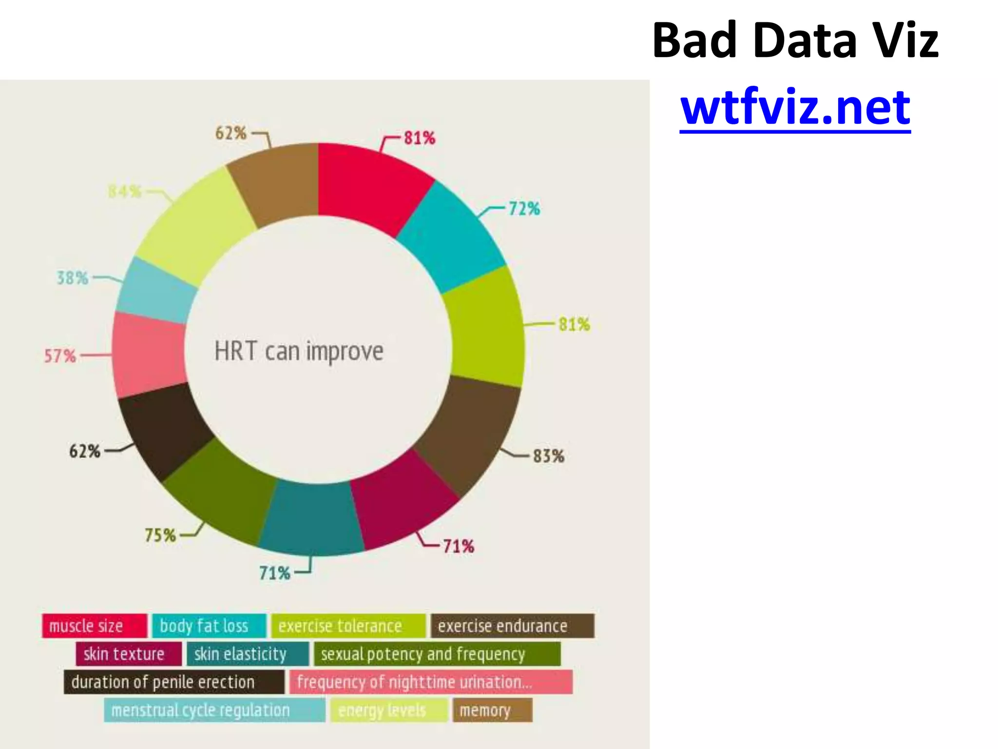 Bad Data Viz
wtfviz.net
 