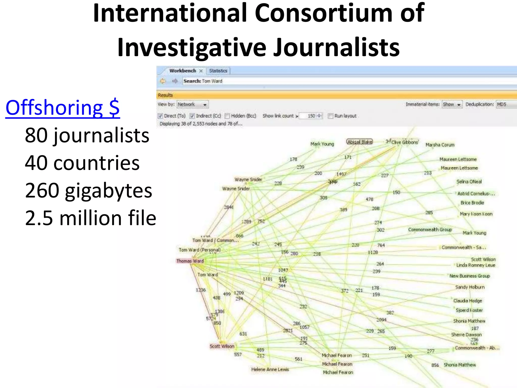 International Consortium of
Investigative Journalists
Offshoring $
80 journalists
40 countries
260 gigabytes
2.5 million files
 