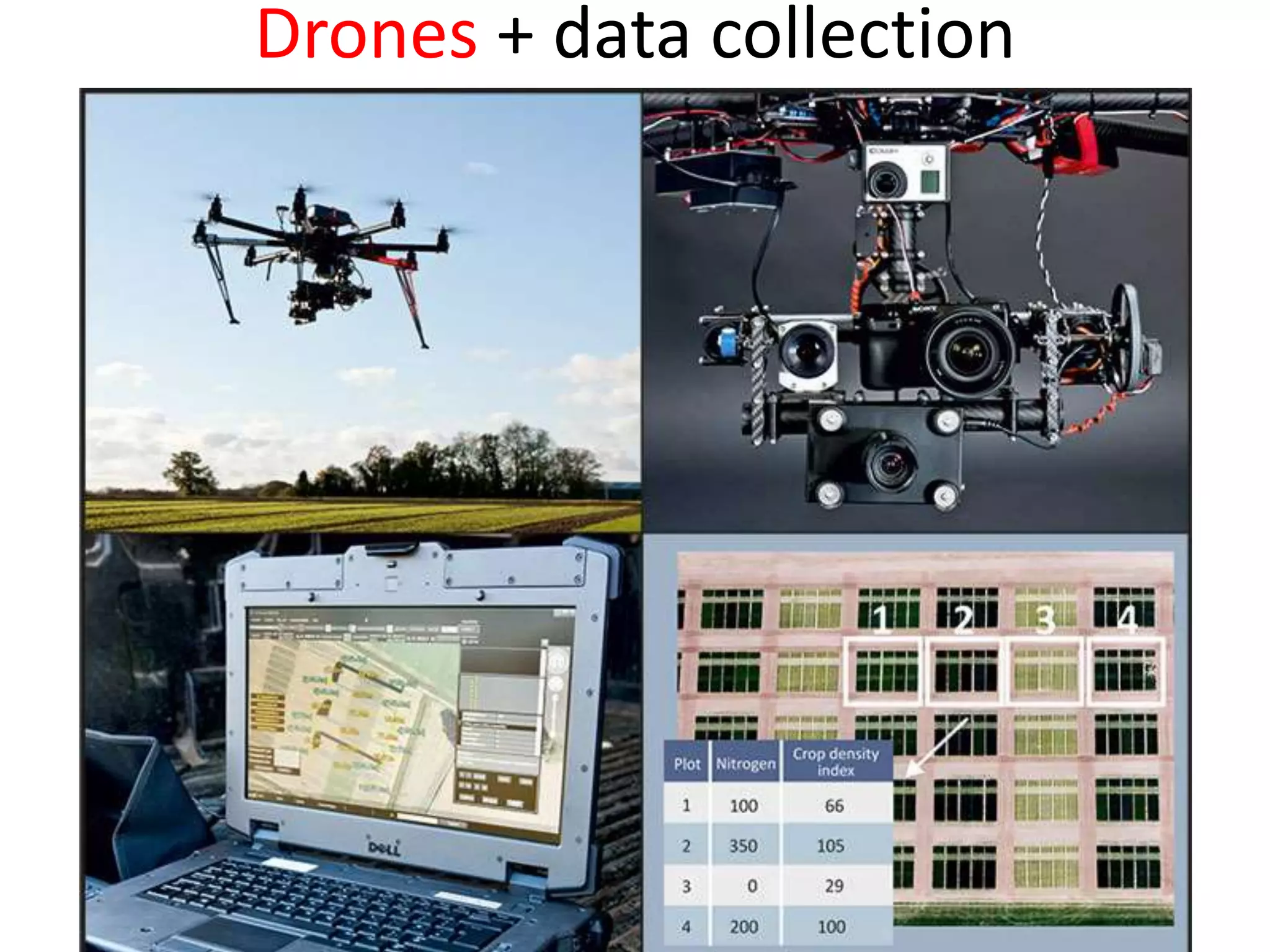 Drones + data collection
 